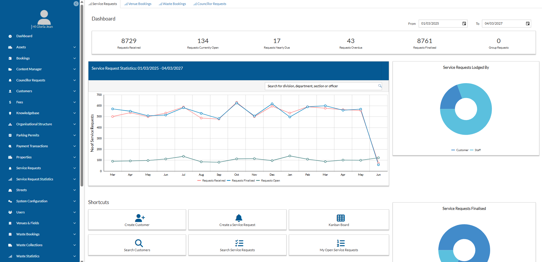 iConciergeCRM staff dashboard showing live service requests and real-time metrics